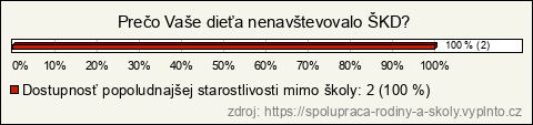 Graf Graf
