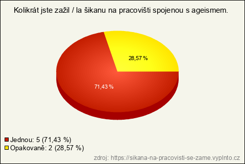 Graf Graf