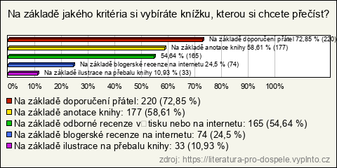 Graf Graf