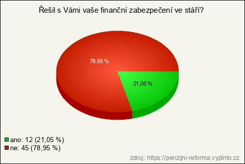 Graf Graf