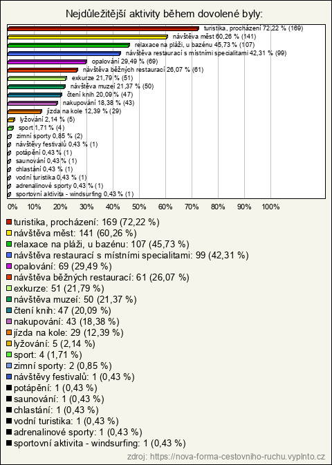Graf Graf
