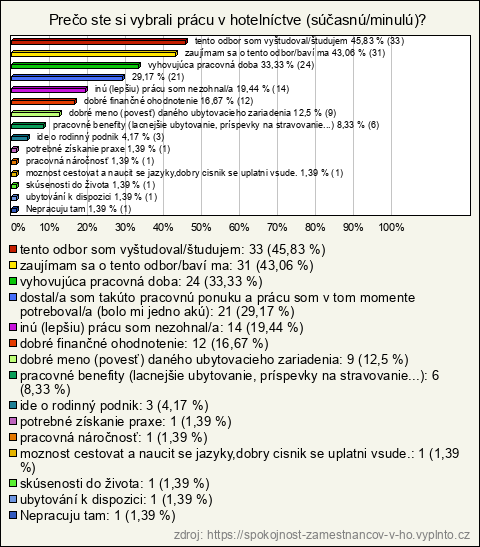Graf Graf