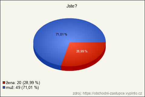 Graf