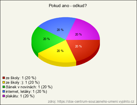 Graf Graf