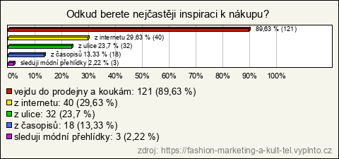 Graf Graf