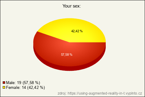 Graf Graf