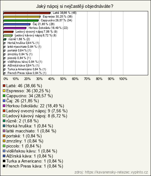 Graf Graf