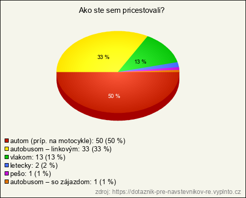 Graf Graf