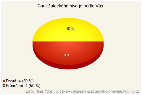 Graf