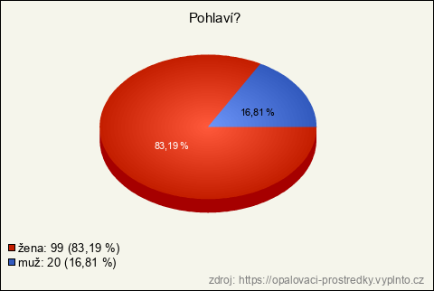 Graf Graf