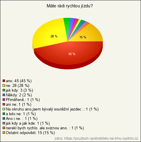 Graf Graf