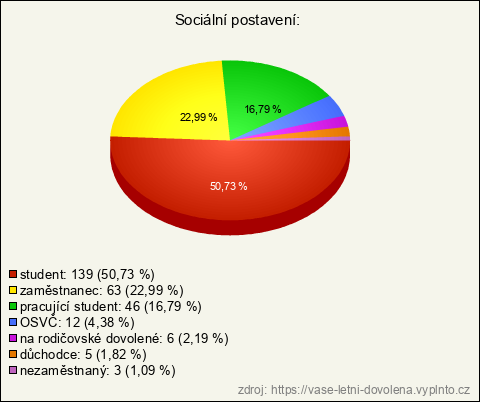 Graf Graf