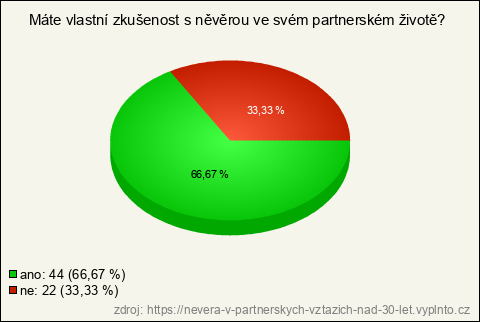 Graf Graf