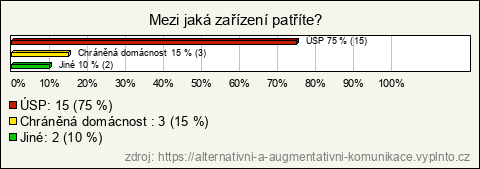 Graf Graf