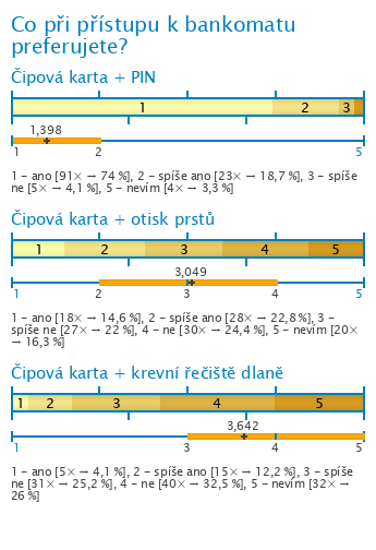 Graf Graf