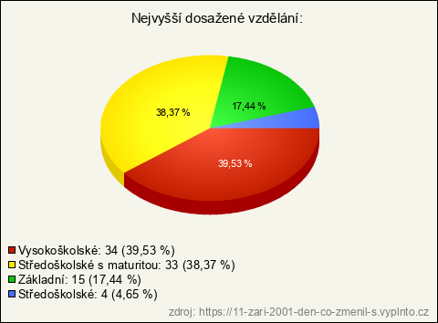 Graf Graf