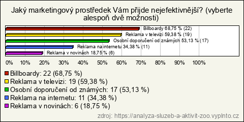 Graf