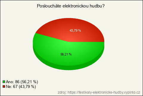 Graf Graf