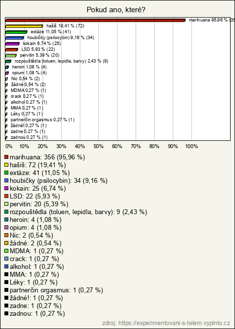 Graf Graf