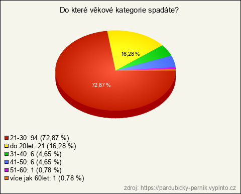 Graf Graf