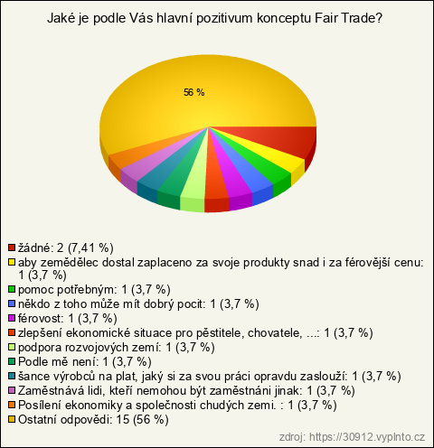 Graf Graf