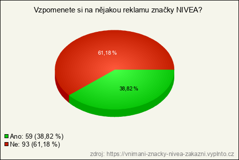 Graf