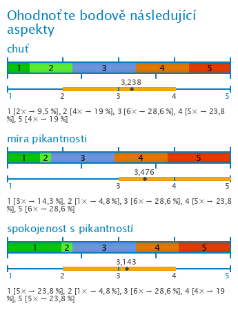Graf
