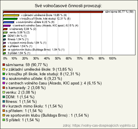 Graf Graf