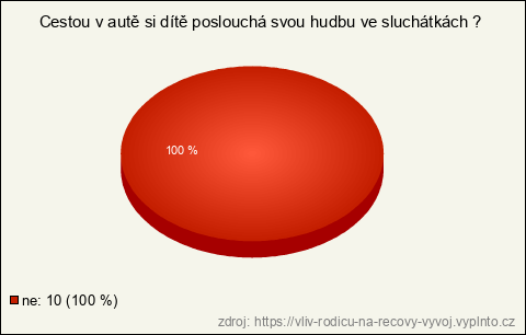 Graf Graf