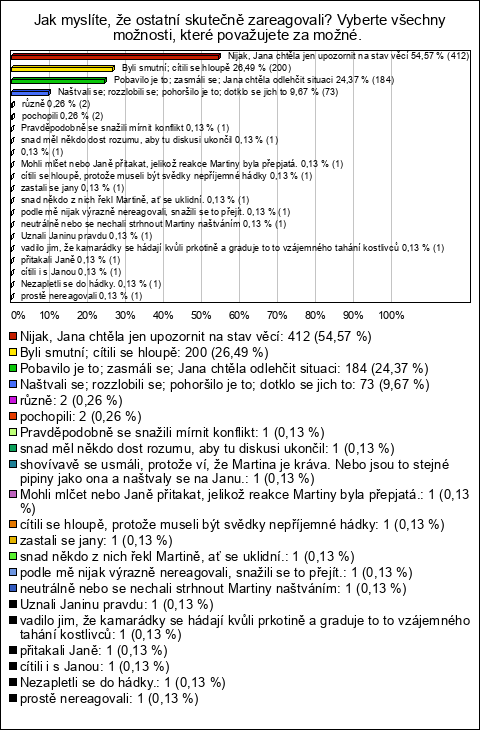 Graf Graf