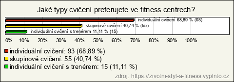 Graf Graf
