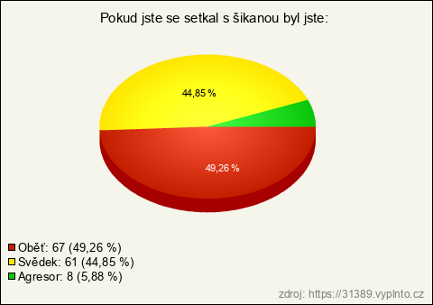 Graf Graf