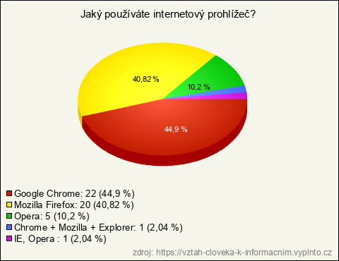 Graf Graf