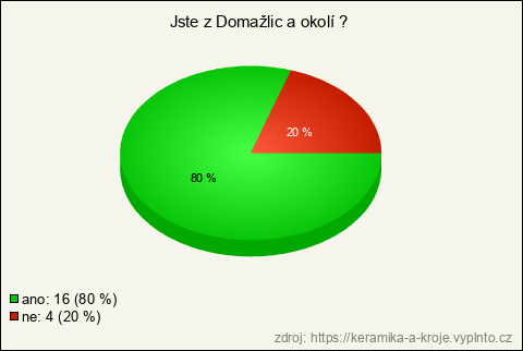 Graf Graf