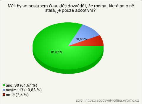Graf