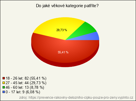 Graf