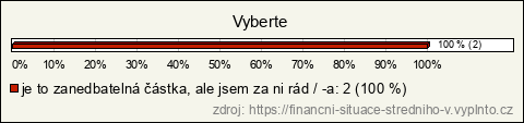 Graf Graf