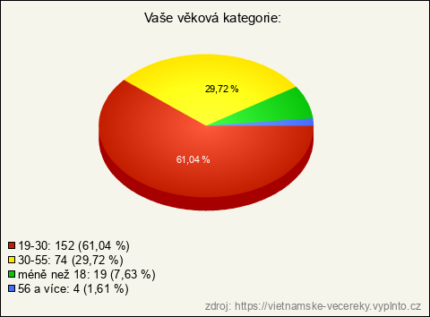 Graf