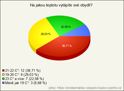 Graf Graf