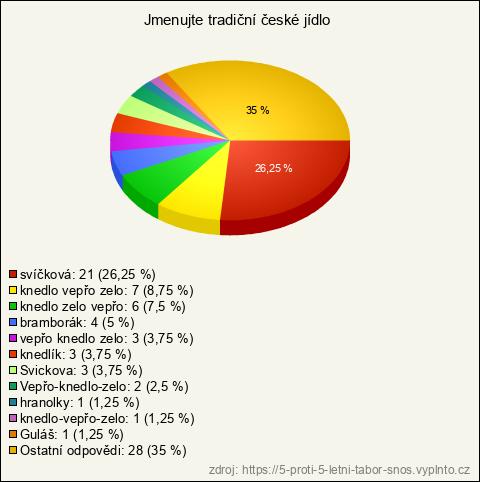 Graf