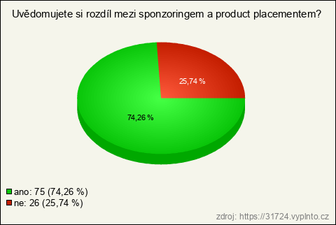 Graf