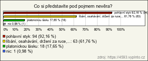 Graf