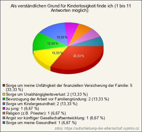 Graf Graf
