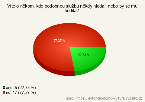 Graf Graf