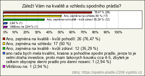 Graf