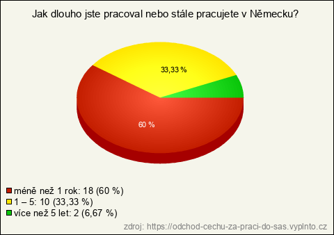 Graf Graf
