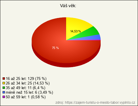 Graf Graf