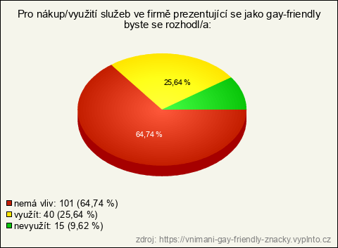 Graf Graf