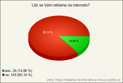 Graf Graf