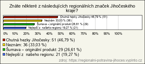 Graf Graf